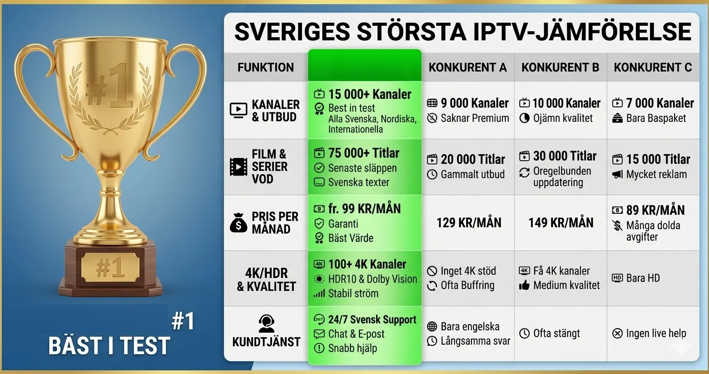 Bästa IPTV i Sverige 2026 — Stor Jämförelse & Guide