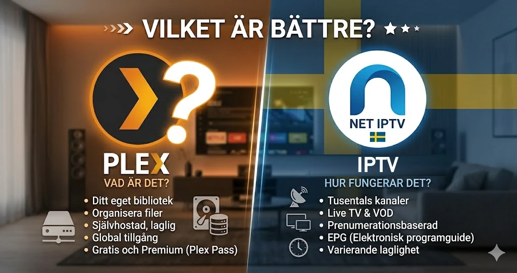 Plex vs IPTV — Skillnader & Bästa Lösningen