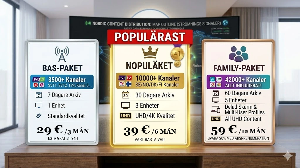 IPTV Priser 2026 — Abonnemang Från 4,92 € per Månad