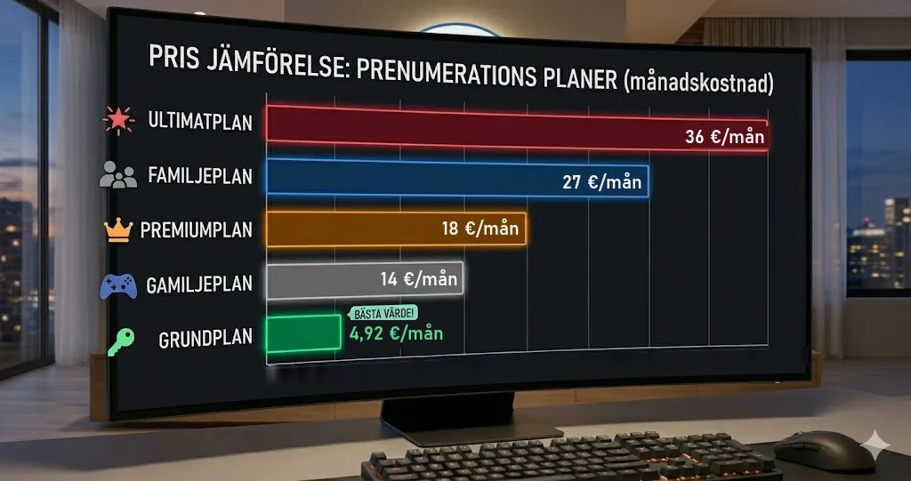 IPTV pris: vad kostar IPTV i Sverige 2026?